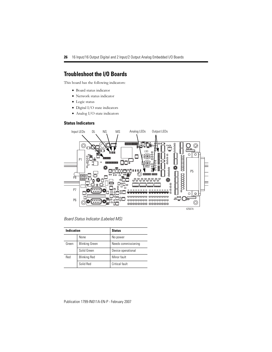 Troubleshoot the i/o boards | Rockwell Automation 1799-D16U16BAGL 16 Input/16 Output Digital and 2 Input/2Output Analog  User Manual | Page 26 / 32