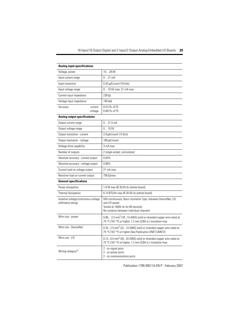Rockwell Automation 1799-D16U16BAGL 16 Input/16 Output Digital and 2 Input/2Output Analog  User Manual | Page 29 / 32