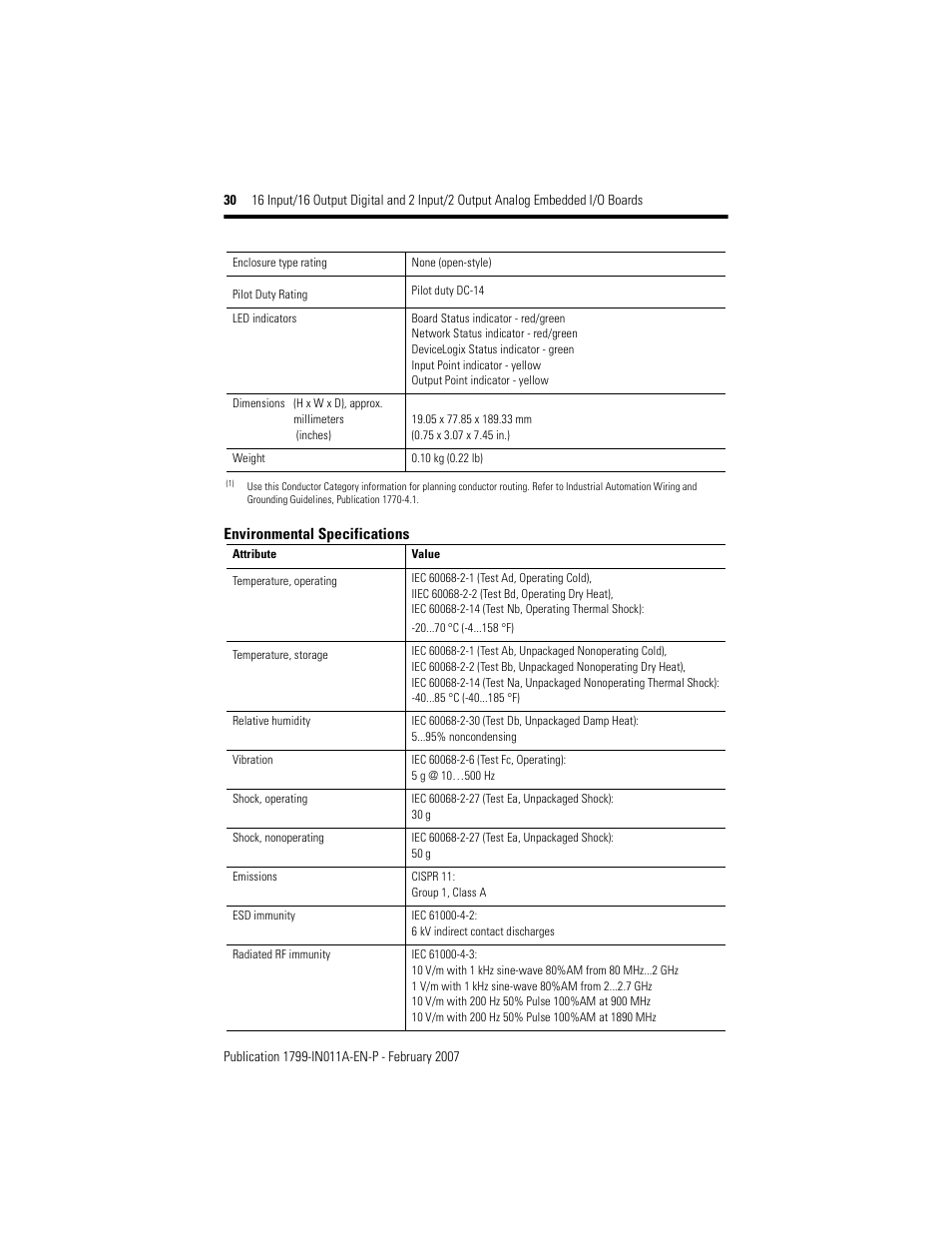Rockwell Automation 1799-D16U16BAGL 16 Input/16 Output Digital and 2 Input/2Output Analog  User Manual | Page 30 / 32