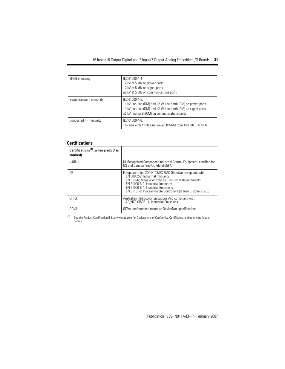 Rockwell Automation 1799-D16U16BAGL 16 Input/16 Output Digital and 2 Input/2Output Analog  User Manual | Page 31 / 32