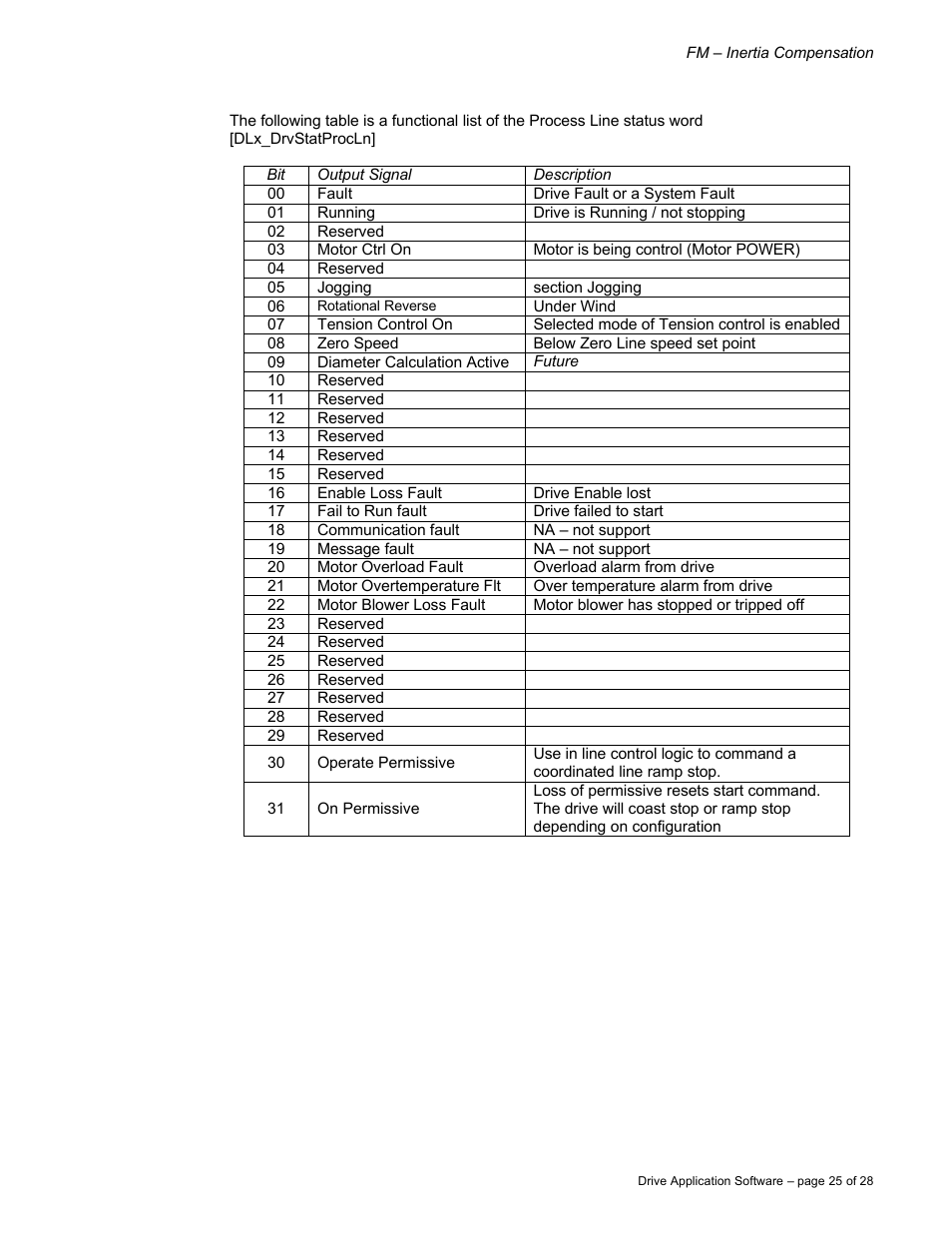 Rockwell Automation 9329 Drive Application Software Inertia Comp Imperial Units User Manual | Page 25 / 28