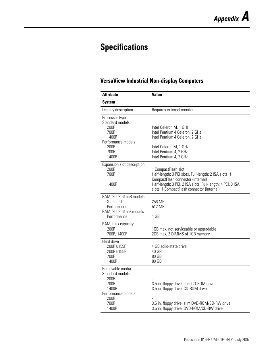 Specifications, Appendix a - specifications, Appendix | Versaview industrial non-display computers | Rockwell Automation 6155R Industrial Non-display Computers User Manual | Page 55 / 64