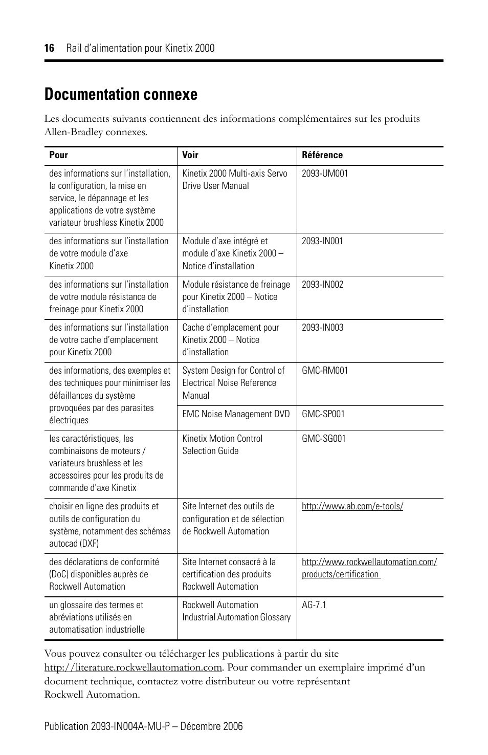 Documentation connexe | Rockwell Automation 2093-PRSxx Kinetix 2000 Power Rail Installation Instructions User Manual | Page 16 / 76