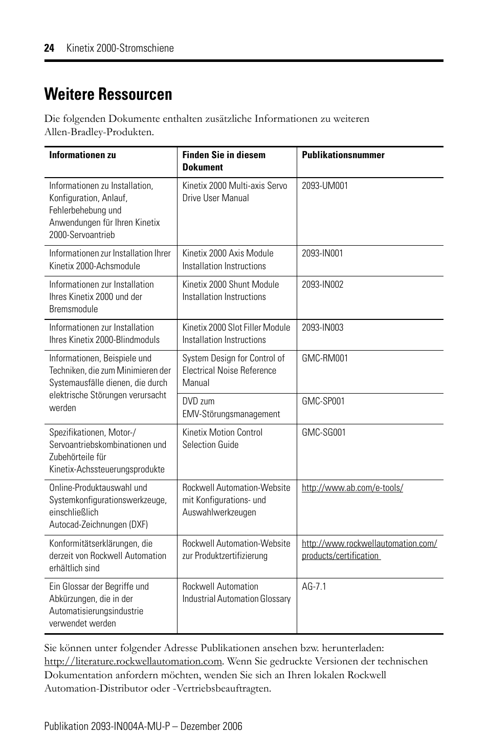 Weitere ressourcen | Rockwell Automation 2093-PRSxx Kinetix 2000 Power Rail Installation Instructions User Manual | Page 24 / 76