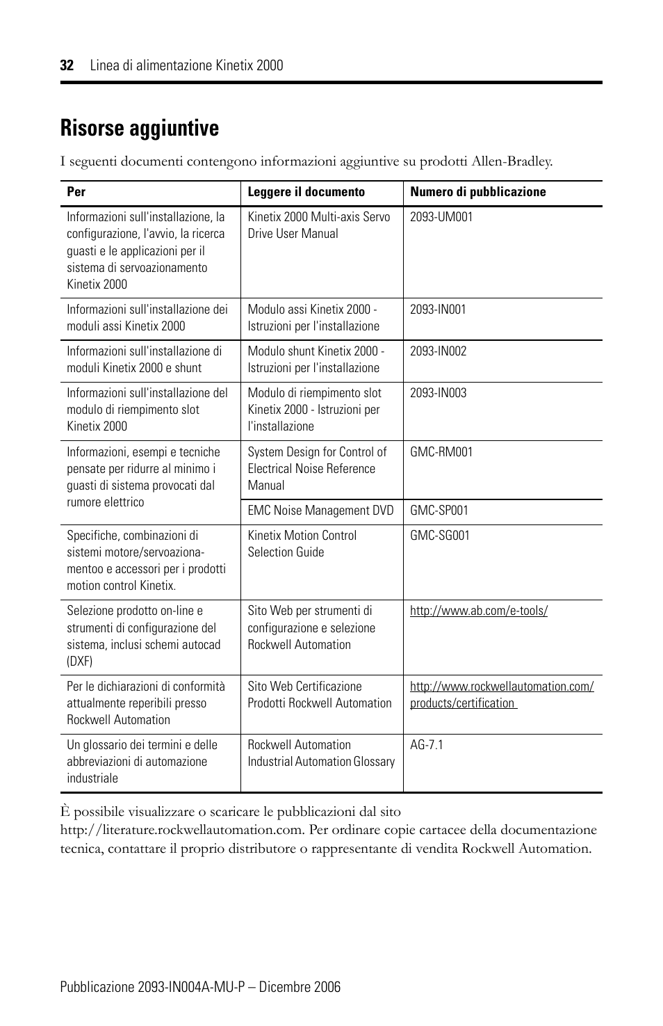 Risorse aggiuntive | Rockwell Automation 2093-PRSxx Kinetix 2000 Power Rail Installation Instructions User Manual | Page 32 / 76