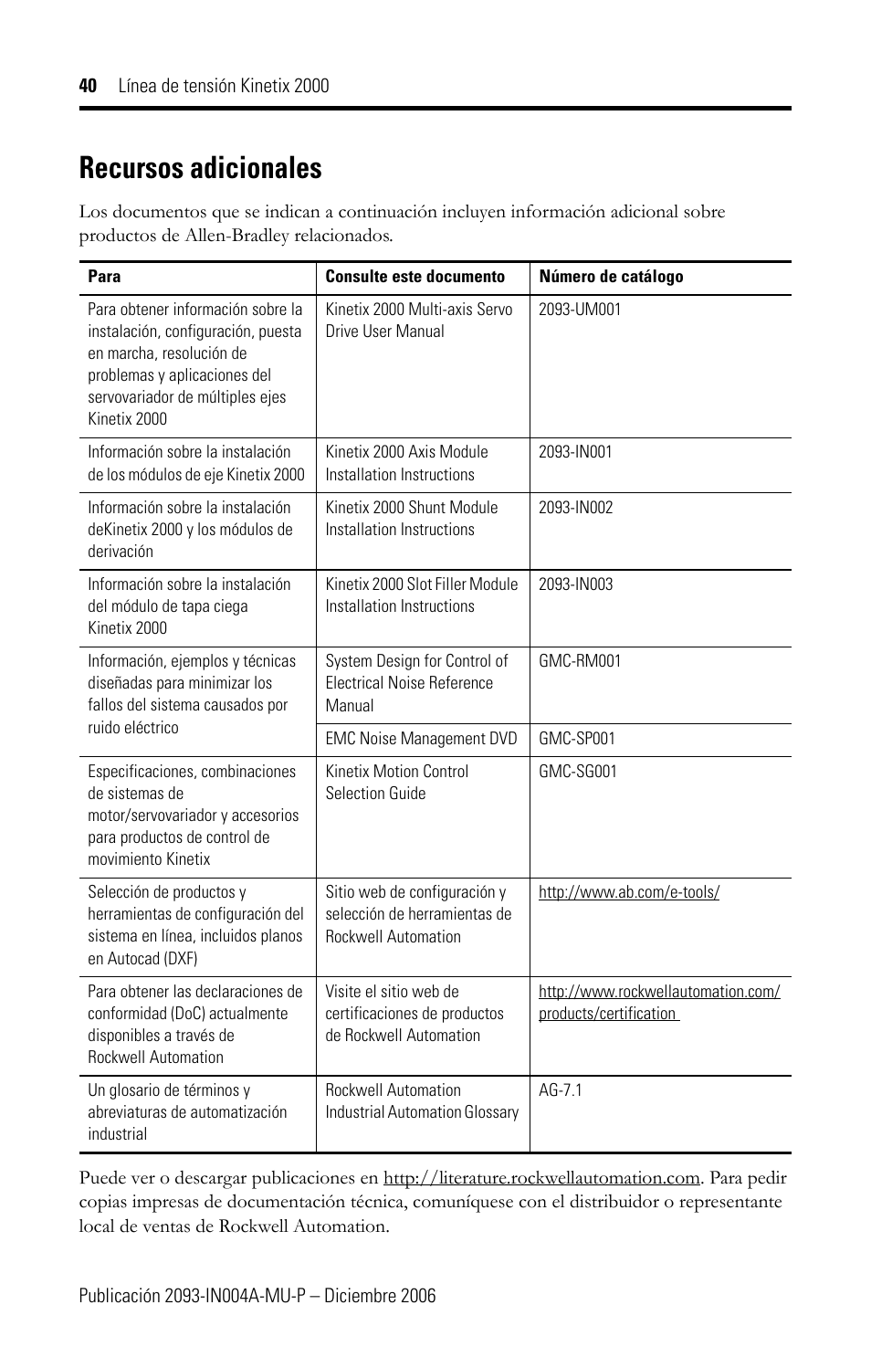 Recursos adicionales | Rockwell Automation 2093-PRSxx Kinetix 2000 Power Rail Installation Instructions User Manual | Page 40 / 76