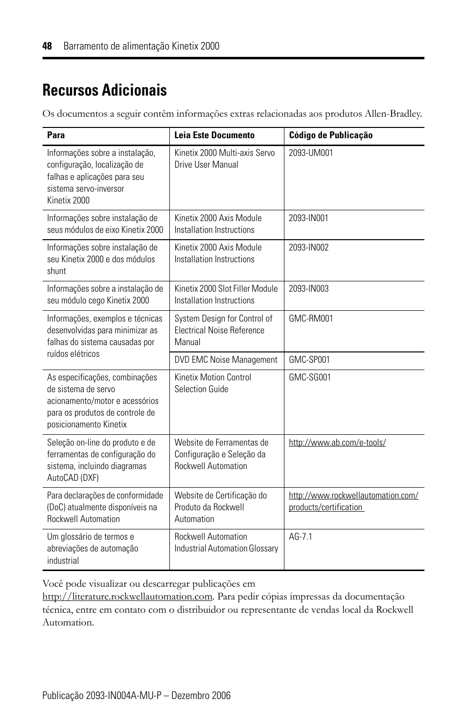 Recursos adicionais | Rockwell Automation 2093-PRSxx Kinetix 2000 Power Rail Installation Instructions User Manual | Page 48 / 76