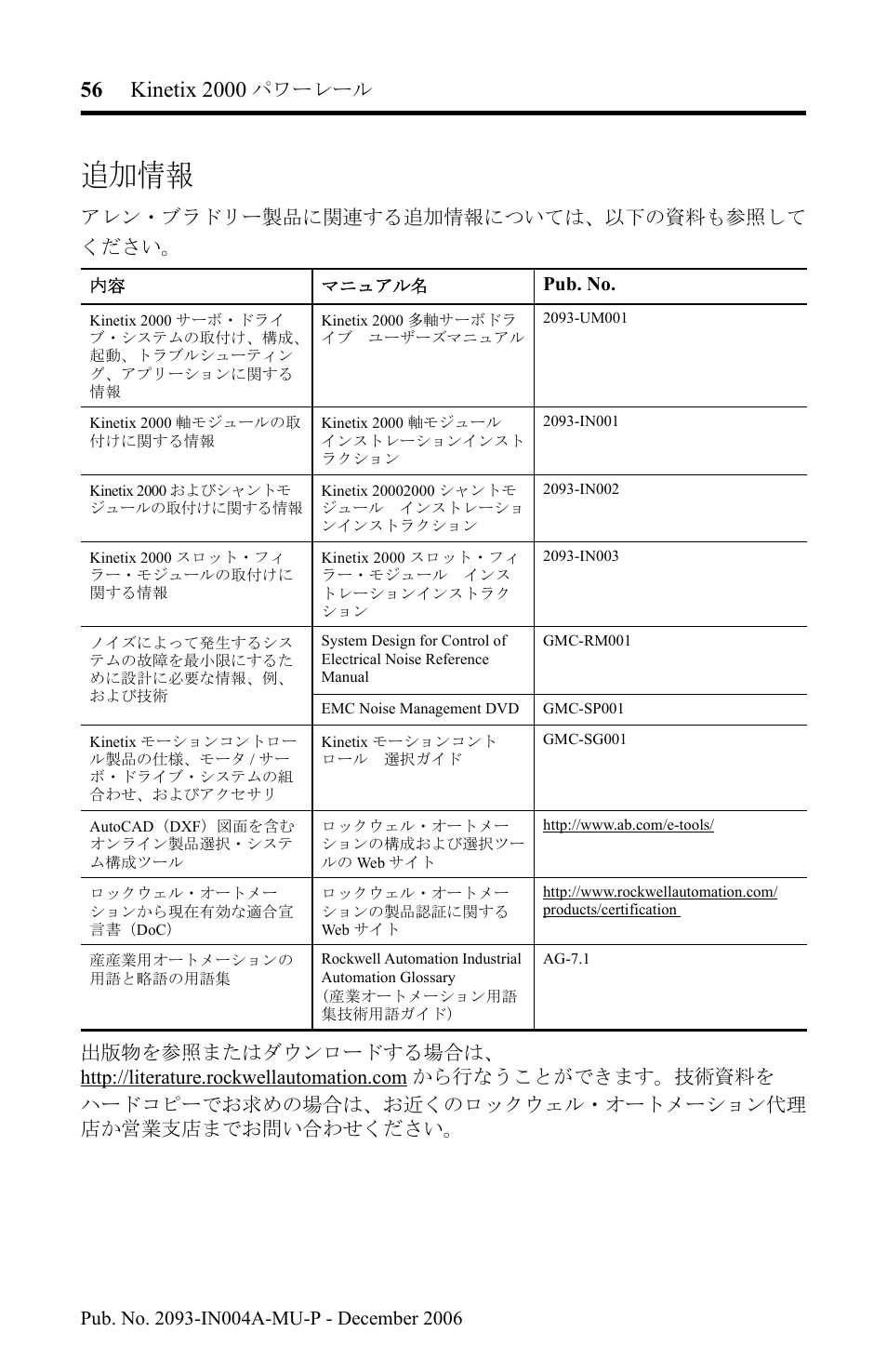 追加情報, Pub. no | Rockwell Automation 2093-PRSxx Kinetix 2000 Power Rail Installation Instructions User Manual | Page 56 / 76