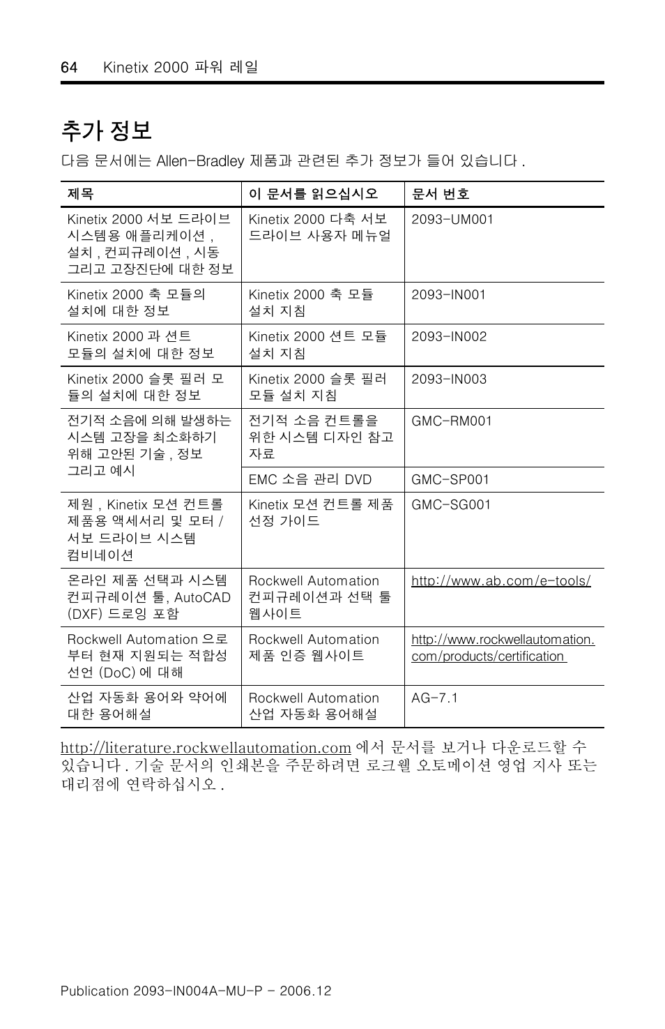 추가 정보 | Rockwell Automation 2093-PRSxx Kinetix 2000 Power Rail Installation Instructions User Manual | Page 64 / 76