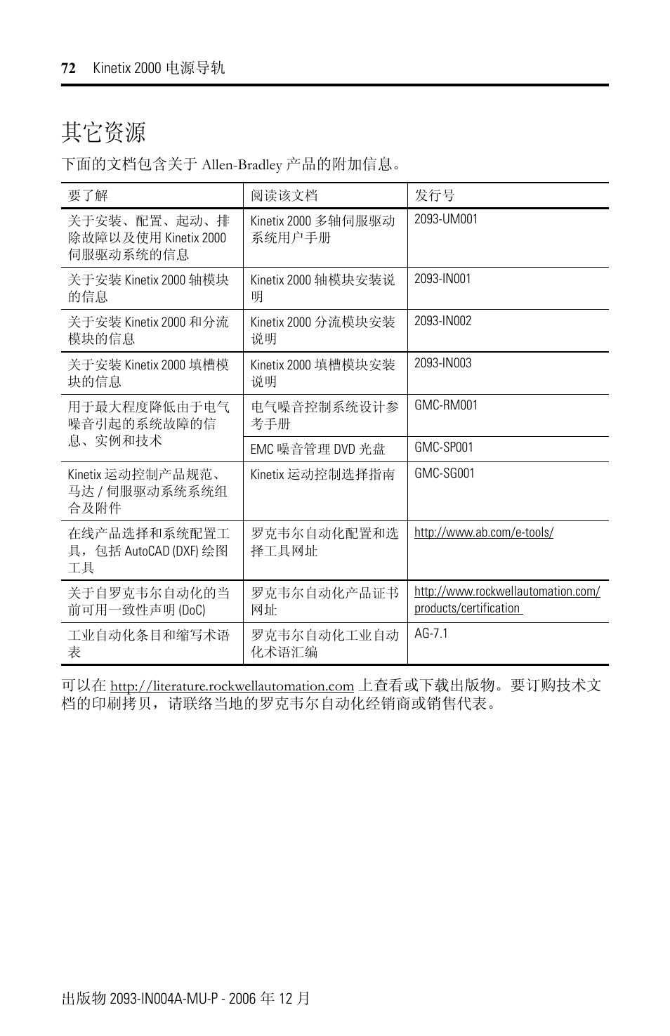 其它资源 | Rockwell Automation 2093-PRSxx Kinetix 2000 Power Rail Installation Instructions User Manual | Page 72 / 76