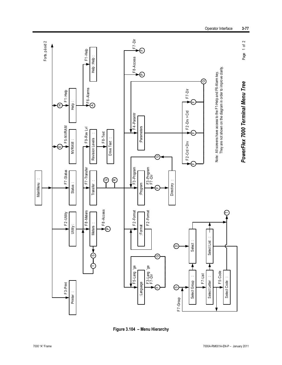 Menu hierarchy, Powerflex 7000 te rm inal menu tr ee | Rockwell Automation 7000A PowerFlex Medium Voltage AC Drive - Air-Cooled (A Frame) User Manual | Page 151 / 412