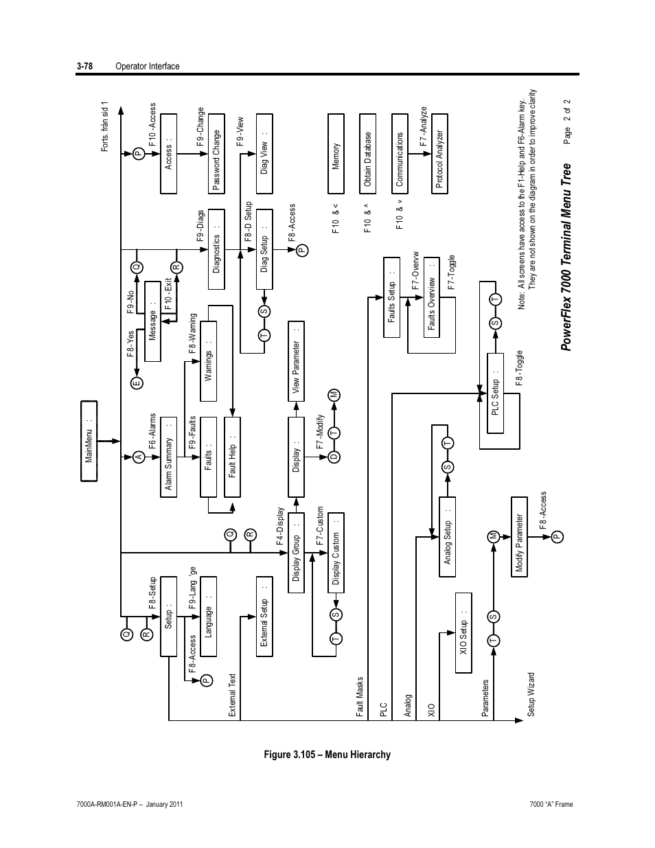 Pow er flex 7000 ter minal menu tr ee | Rockwell Automation 7000A PowerFlex Medium Voltage AC Drive - Air-Cooled (A Frame) User Manual | Page 152 / 412