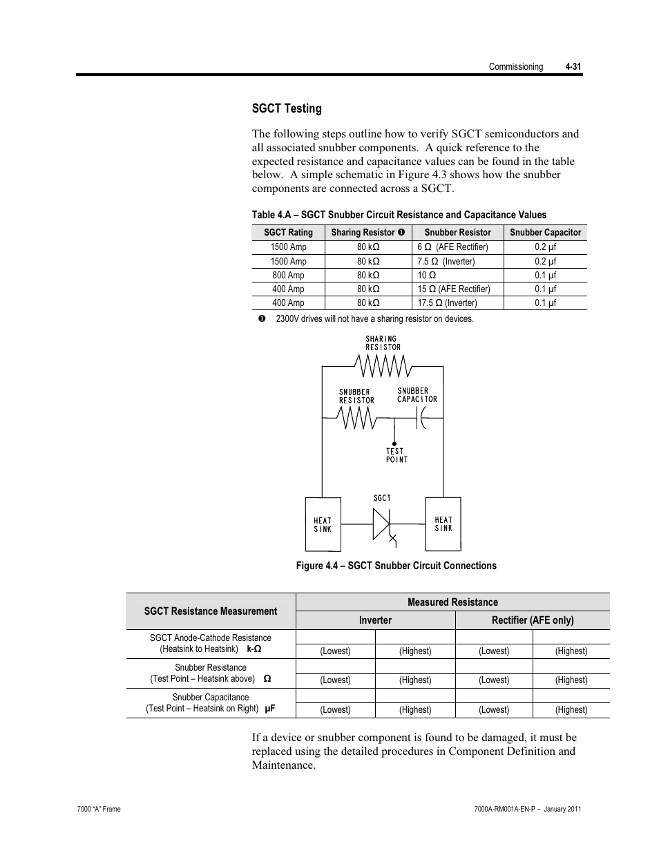 Sgct testing | Rockwell Automation 7000A PowerFlex Medium Voltage AC Drive - Air-Cooled (A Frame) User Manual | Page 185 / 412