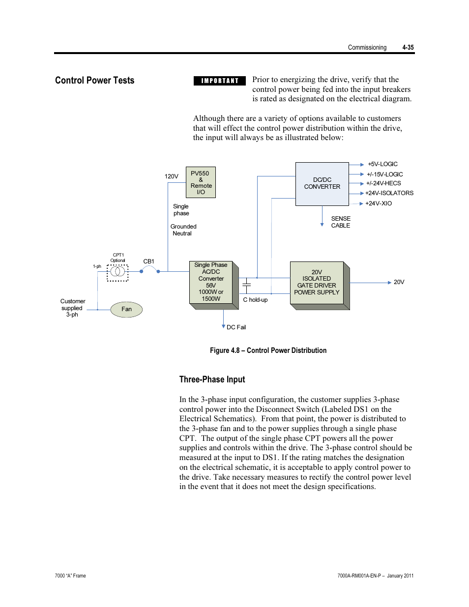 Control power tests, Three-phase input | Rockwell Automation 7000A PowerFlex Medium Voltage AC Drive - Air-Cooled (A Frame) User Manual | Page 189 / 412