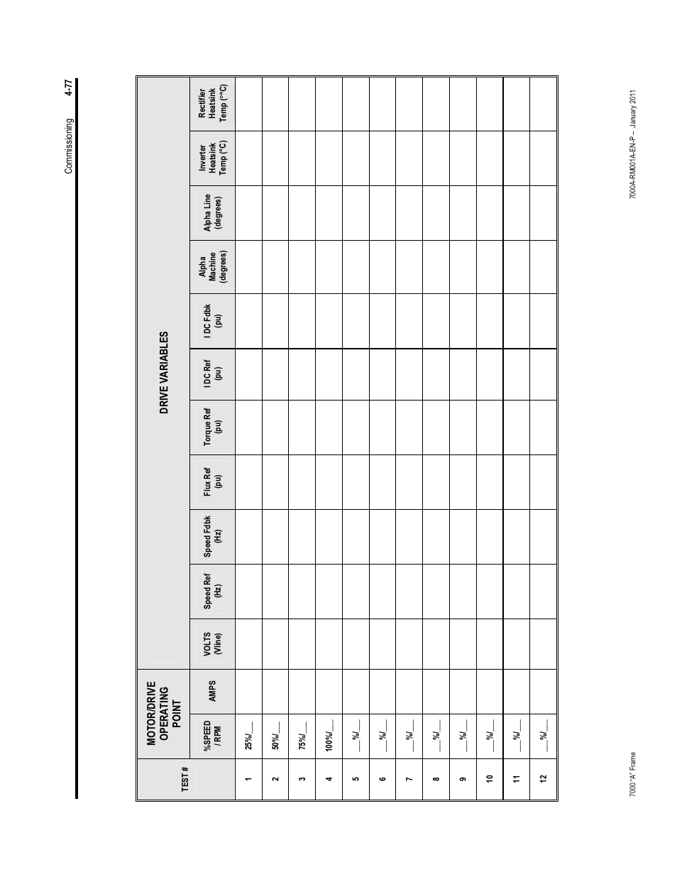 Drive variables | Rockwell Automation 7000A PowerFlex Medium Voltage AC Drive - Air-Cooled (A Frame) User Manual | Page 231 / 412