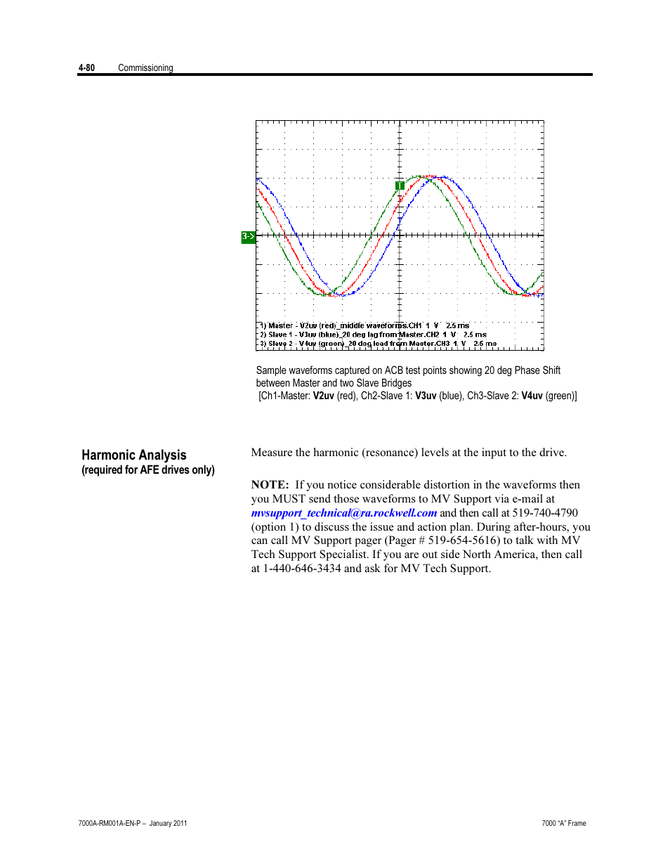 Harmonic analysis | Rockwell Automation 7000A PowerFlex Medium Voltage AC Drive - Air-Cooled (A Frame) User Manual | Page 234 / 412