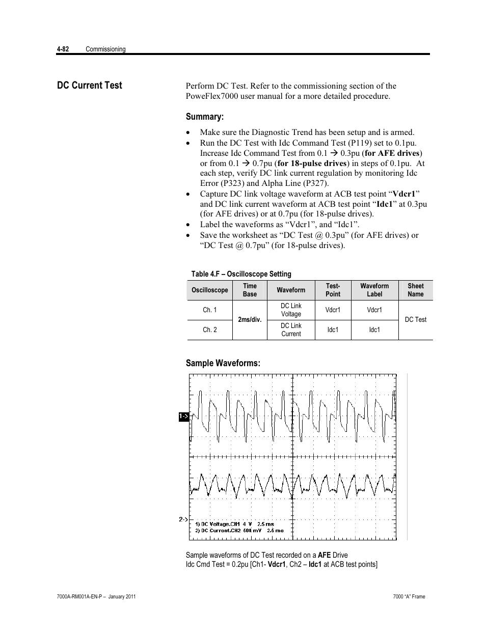 Dc current test | Rockwell Automation 7000A PowerFlex Medium Voltage AC Drive - Air-Cooled (A Frame) User Manual | Page 236 / 412