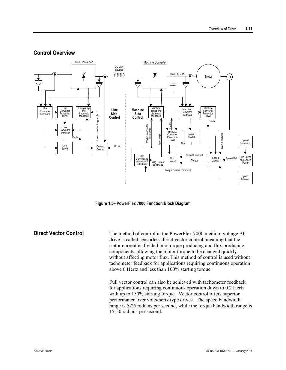 Control overview, Direct vector control | Rockwell Automation 7000A PowerFlex Medium Voltage AC Drive - Air-Cooled (A Frame) User Manual | Page 27 / 412