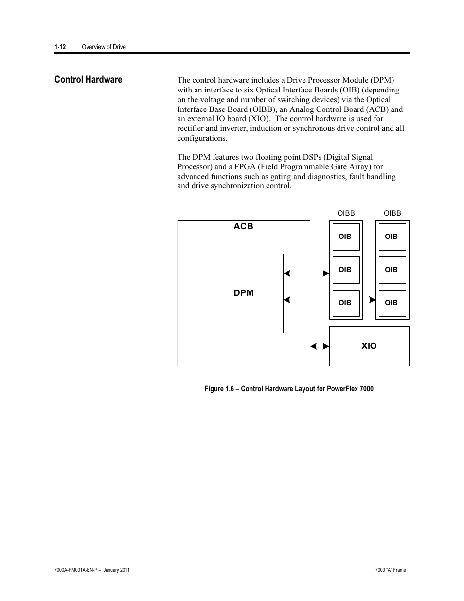 Control hardware | Rockwell Automation 7000A PowerFlex Medium Voltage AC Drive - Air-Cooled (A Frame) User Manual | Page 28 / 412
