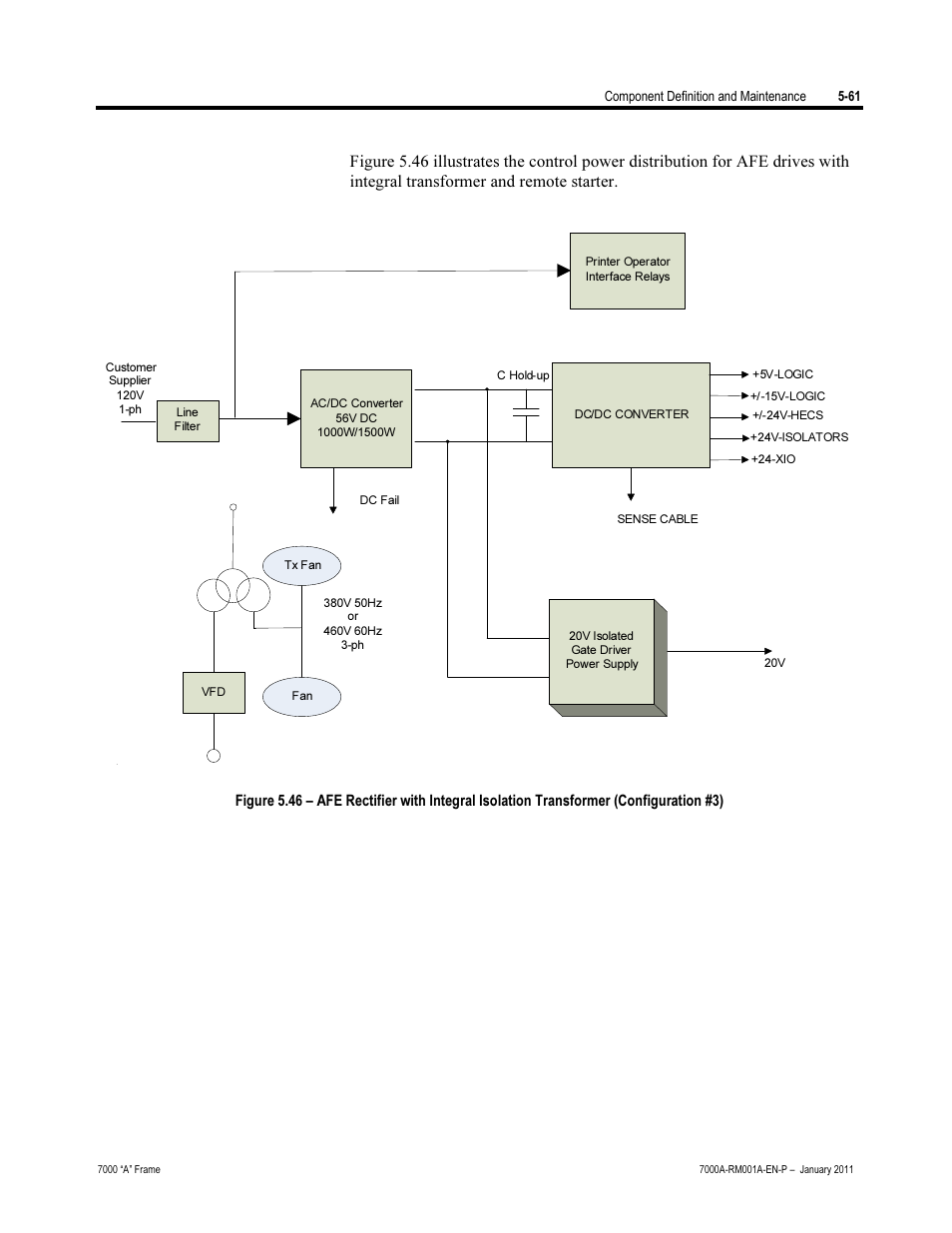 Rockwell Automation 7000A PowerFlex Medium Voltage AC Drive - Air-Cooled (A Frame) User Manual | Page 303 / 412