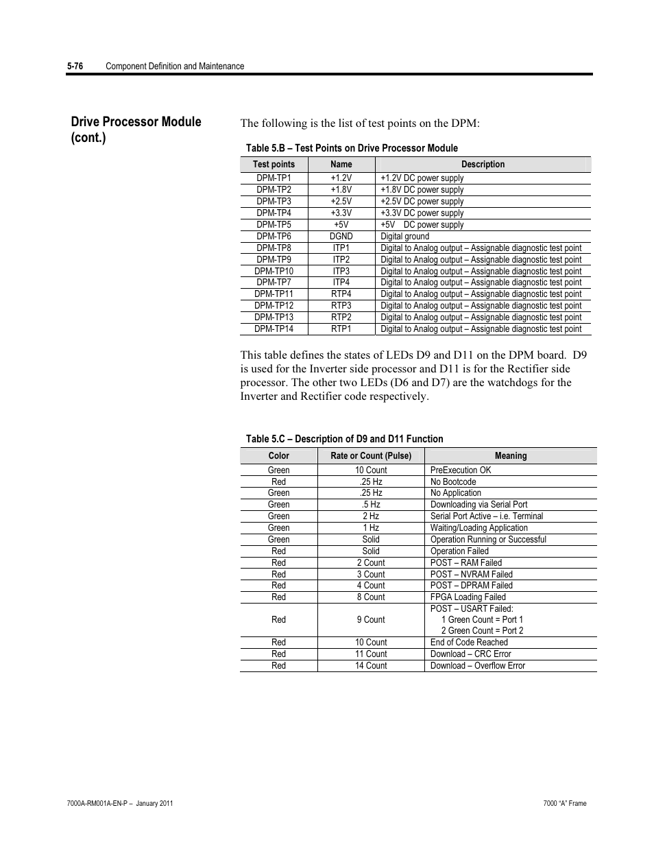 Drive processor module (cont.) | Rockwell Automation 7000A PowerFlex Medium Voltage AC Drive - Air-Cooled (A Frame) User Manual | Page 318 / 412