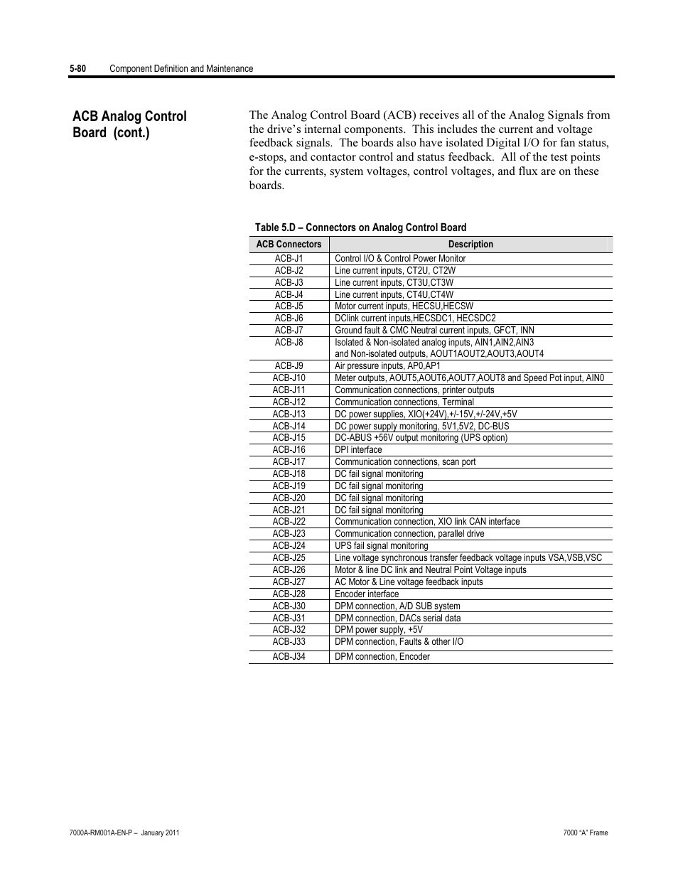 Acb analog control board (cont.) | Rockwell Automation 7000A PowerFlex Medium Voltage AC Drive - Air-Cooled (A Frame) User Manual | Page 322 / 412