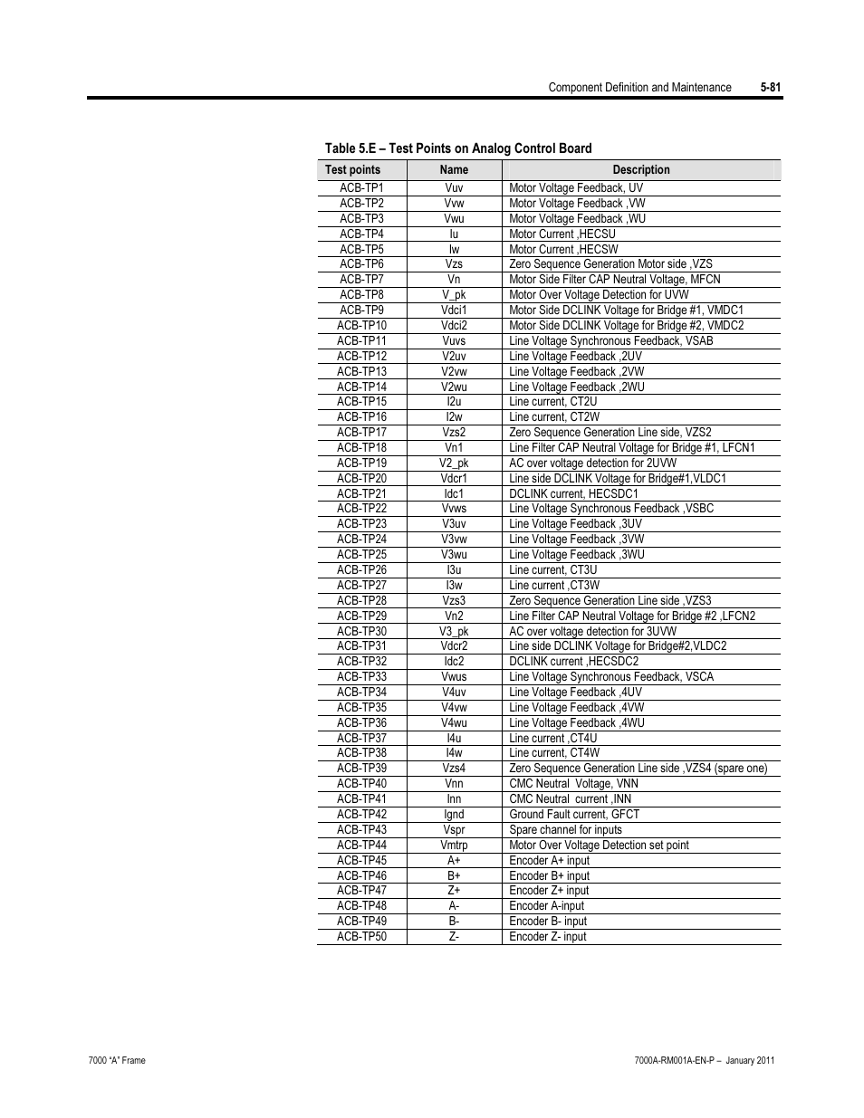 Rockwell Automation 7000A PowerFlex Medium Voltage AC Drive - Air-Cooled (A Frame) User Manual | Page 323 / 412