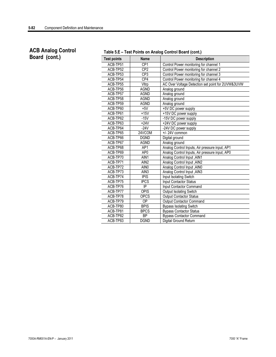 Acb analog control board (cont.) | Rockwell Automation 7000A PowerFlex Medium Voltage AC Drive - Air-Cooled (A Frame) User Manual | Page 324 / 412