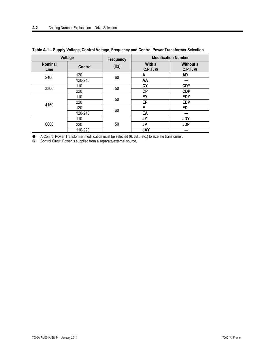 Rockwell Automation 7000A PowerFlex Medium Voltage AC Drive - Air-Cooled (A Frame) User Manual | Page 378 / 412