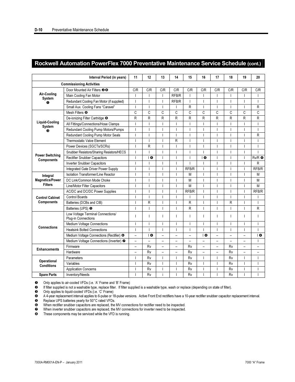 Rockwell Automation 7000A PowerFlex Medium Voltage AC Drive - Air-Cooled (A Frame) User Manual | Page 400 / 412
