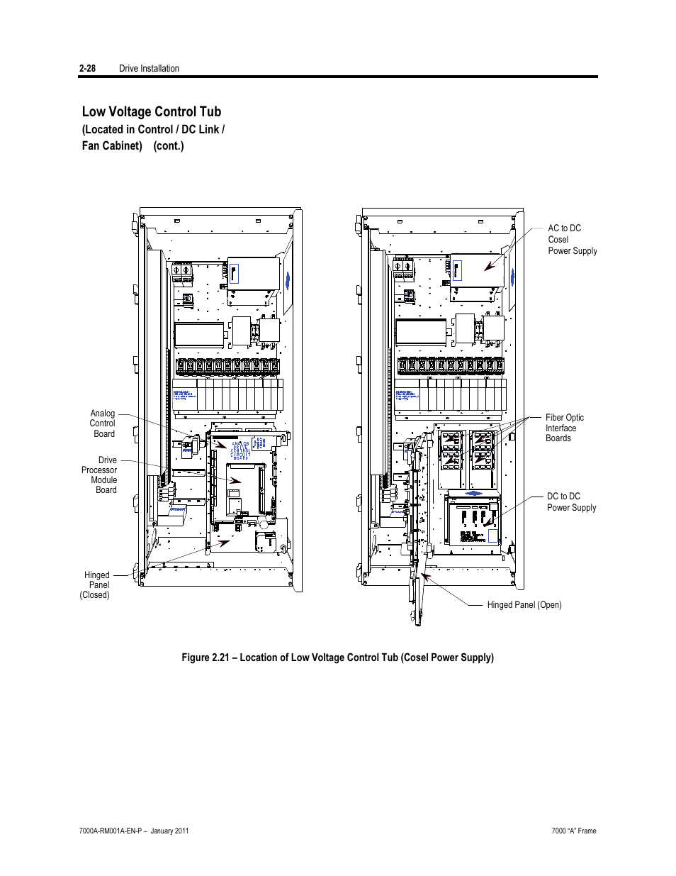 Low voltage control tup (cosel ps), Low voltage control tub | Rockwell Automation 7000A PowerFlex Medium Voltage AC Drive - Air-Cooled (A Frame) User Manual | Page 58 / 412