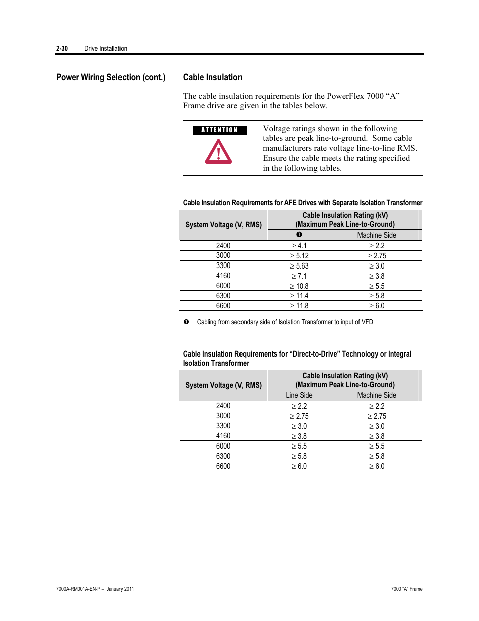 Cable insulation | Rockwell Automation 7000A PowerFlex Medium Voltage AC Drive - Air-Cooled (A Frame) User Manual | Page 60 / 412