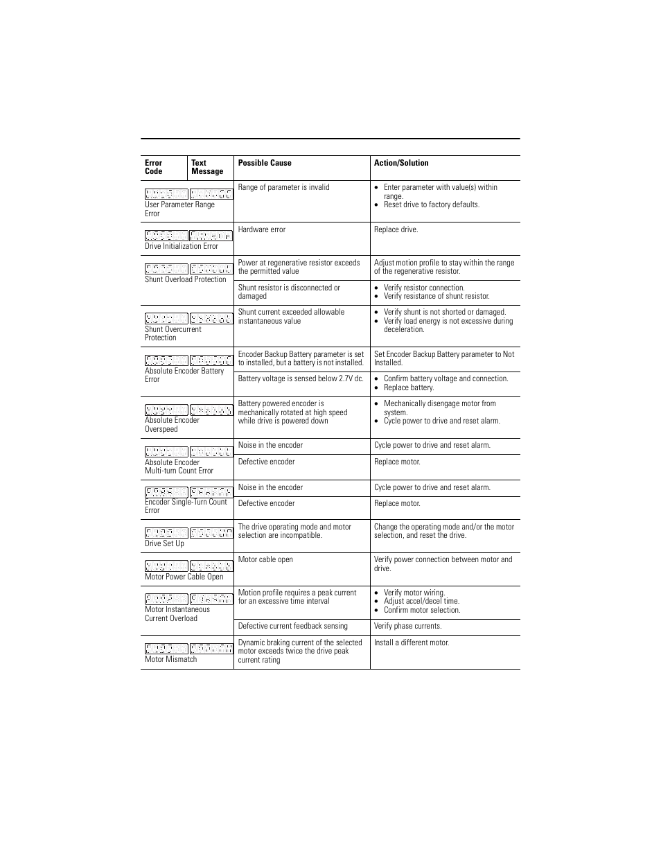 Rockwell Automation 2092-DAx Ultra1500 Digital Servo Drive Quick Start User Manual | Page 11 / 16