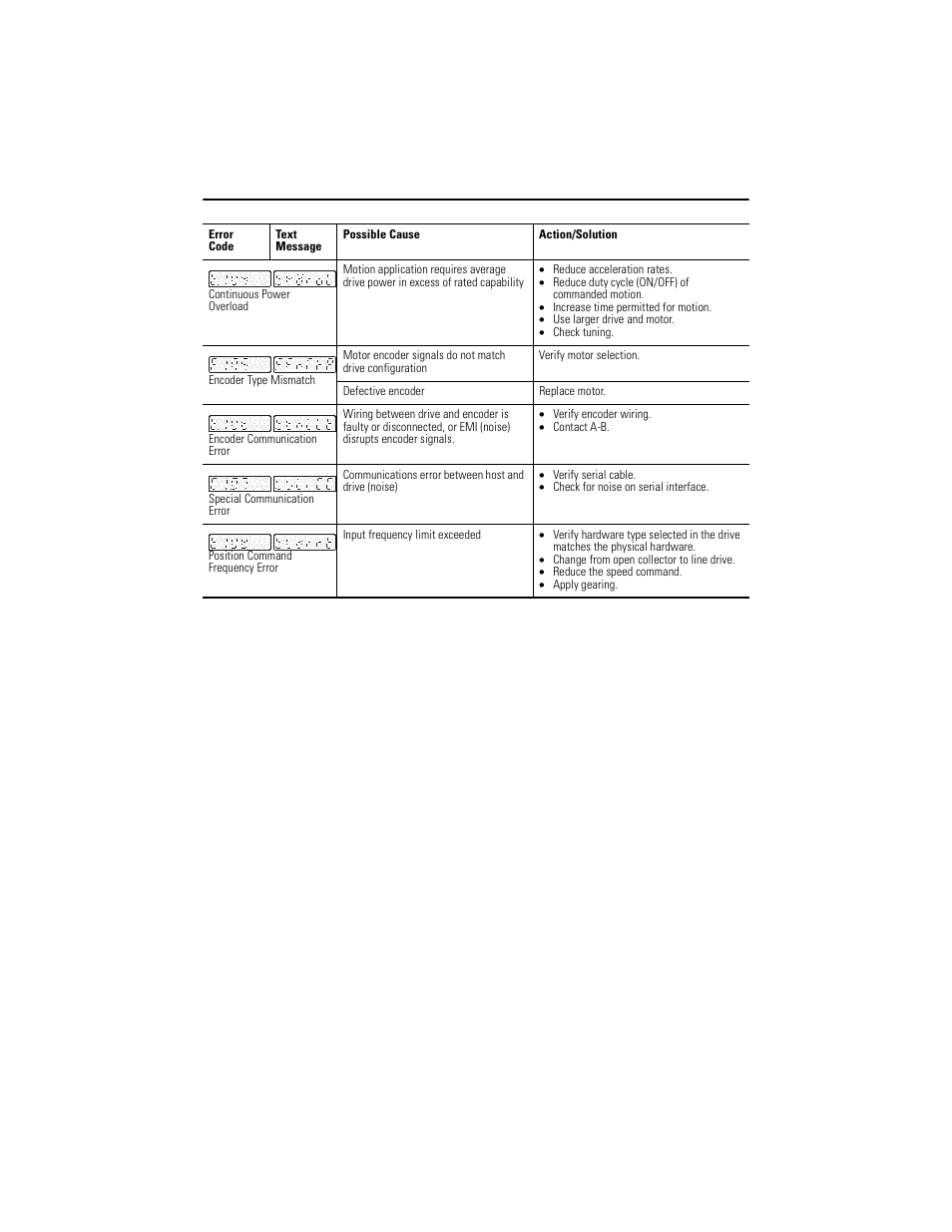 Rockwell Automation 2092-DAx Ultra1500 Digital Servo Drive Quick Start User Manual | Page 12 / 16