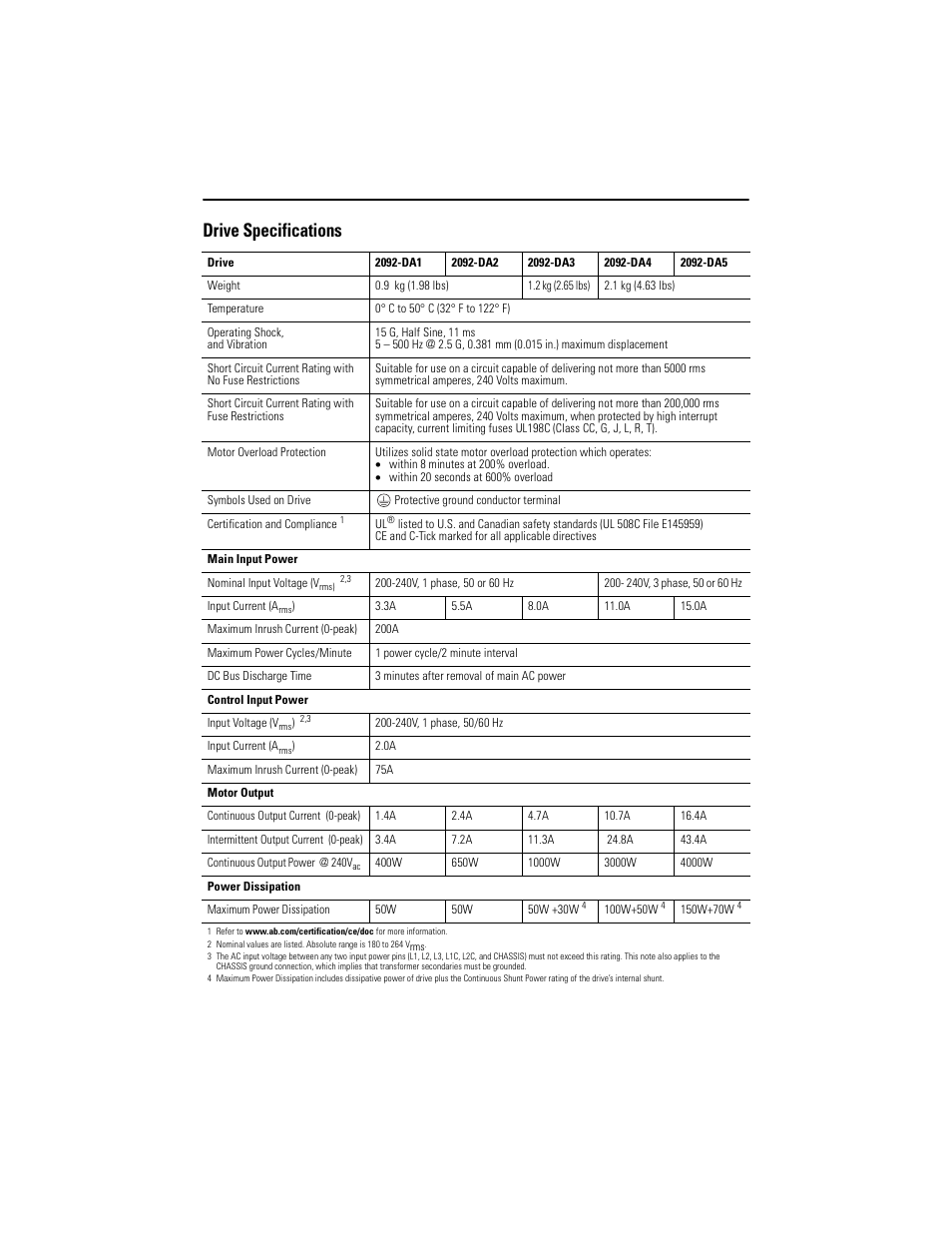 Drive specifications | Rockwell Automation 2092-DAx Ultra1500 Digital Servo Drive Quick Start User Manual | Page 13 / 16