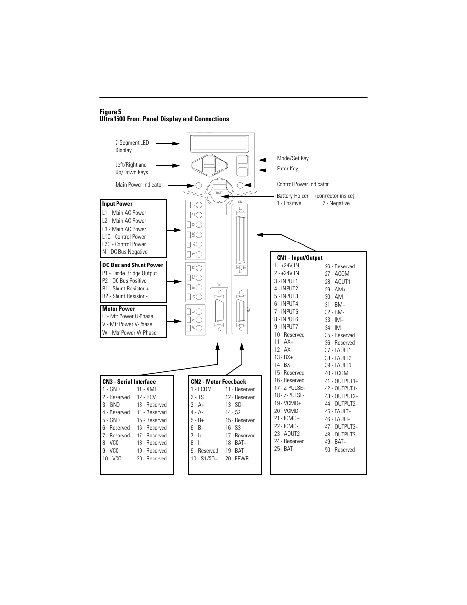 Rockwell Automation 2092-DAx Ultra1500 Digital Servo Drive Quick Start User Manual | Page 6 / 16