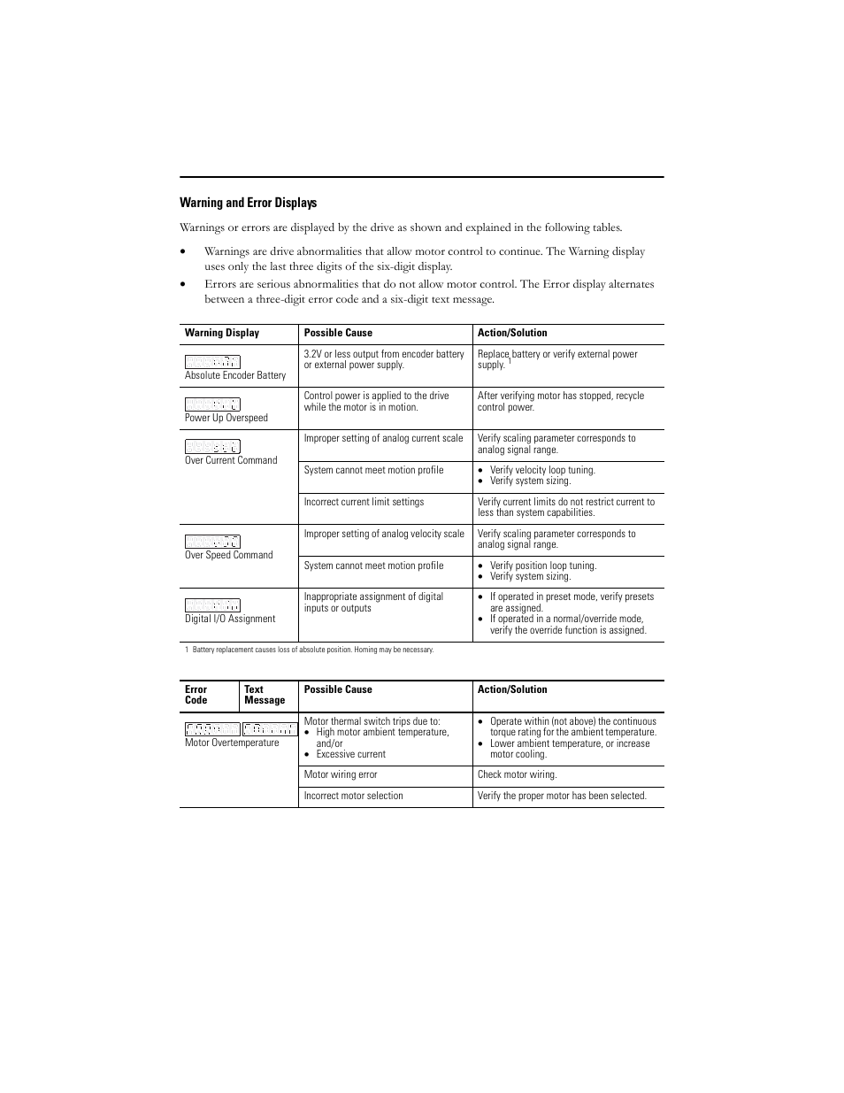 Warning and error displays | Rockwell Automation 2092-DAx Ultra1500 Digital Servo Drive Quick Start User Manual | Page 8 / 16