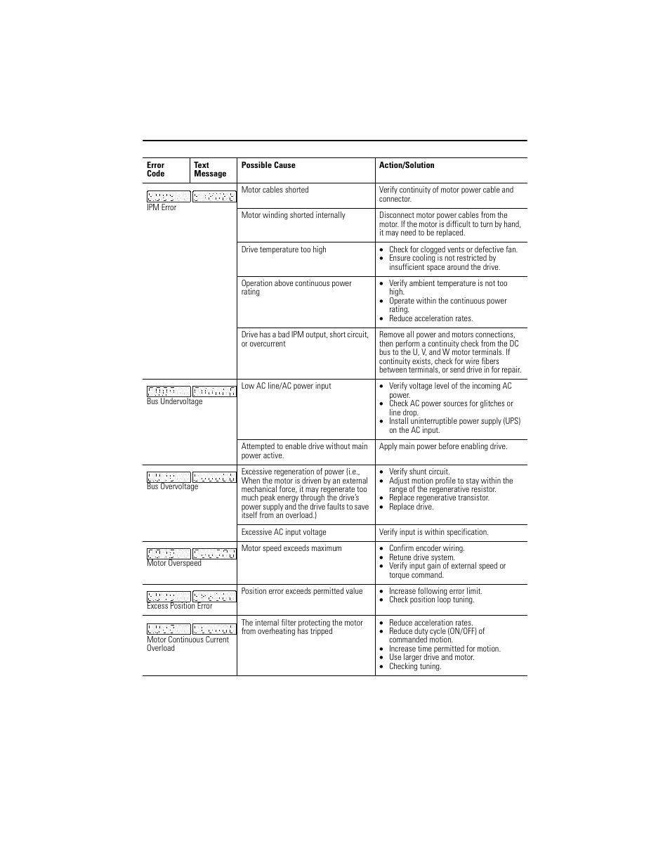 Rockwell Automation 2092-DAx Ultra1500 Digital Servo Drive Quick Start User Manual | Page 9 / 16