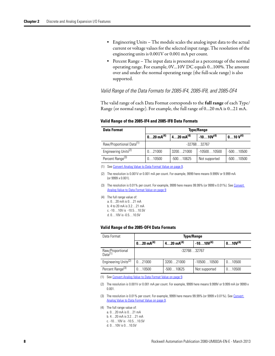 Valid range of the 2085-of4 data formats, Valid range of the data formats | Rockwell Automation 2085 Micro800 Discrete and Analog Expansion I/O Modules User Manual | Page 16 / 78