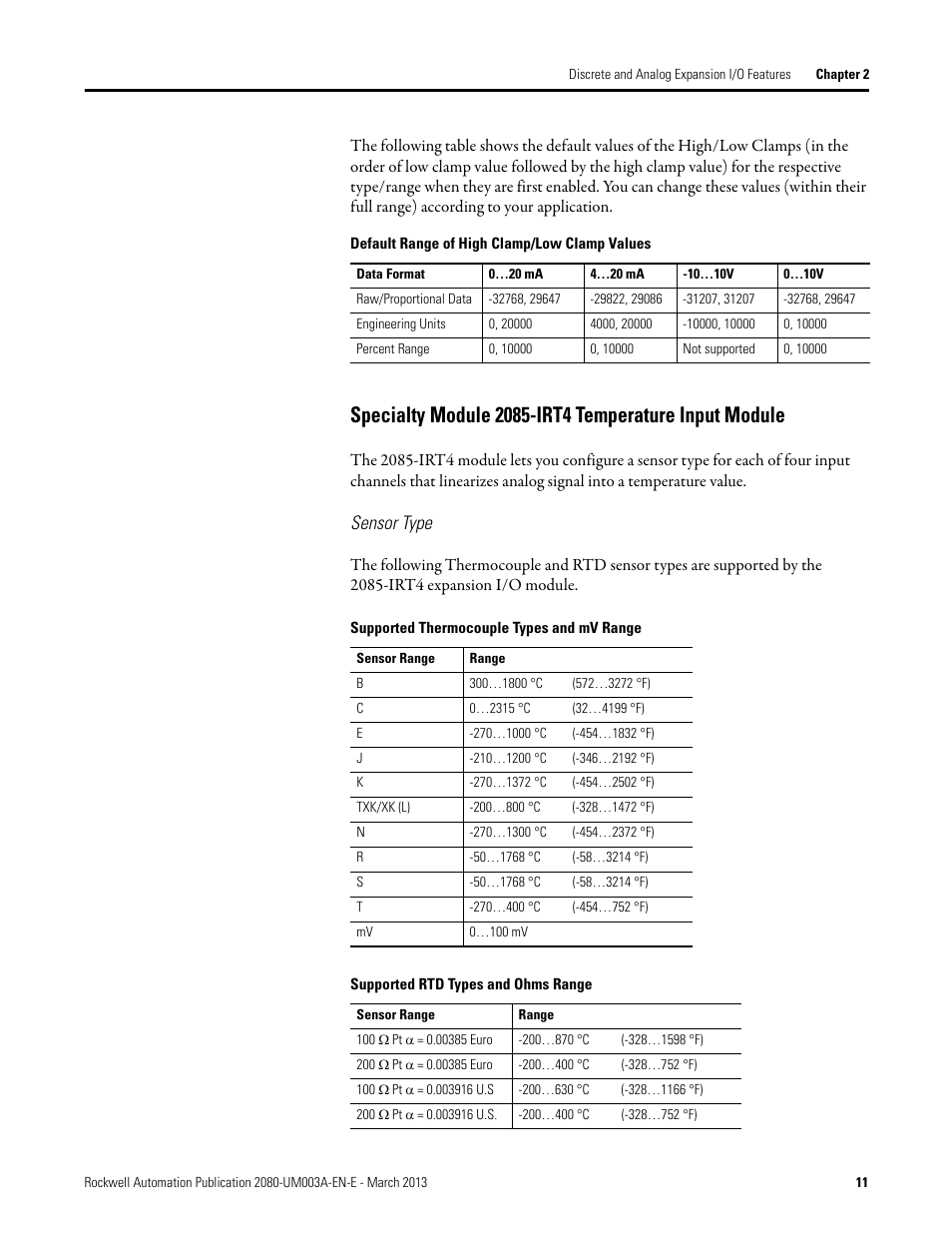 Default range of high clamp/low clamp values, Sensor type, Supported thermocouple types and mv range | Supported rtd types and ohms range | Rockwell Automation 2085 Micro800 Discrete and Analog Expansion I/O Modules User Manual | Page 19 / 78
