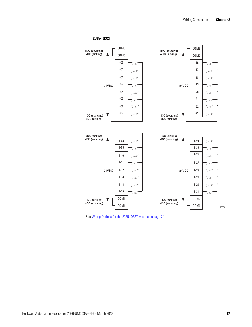 Rockwell Automation 2085 Micro800 Discrete and Analog Expansion I/O Modules User Manual | Page 25 / 78