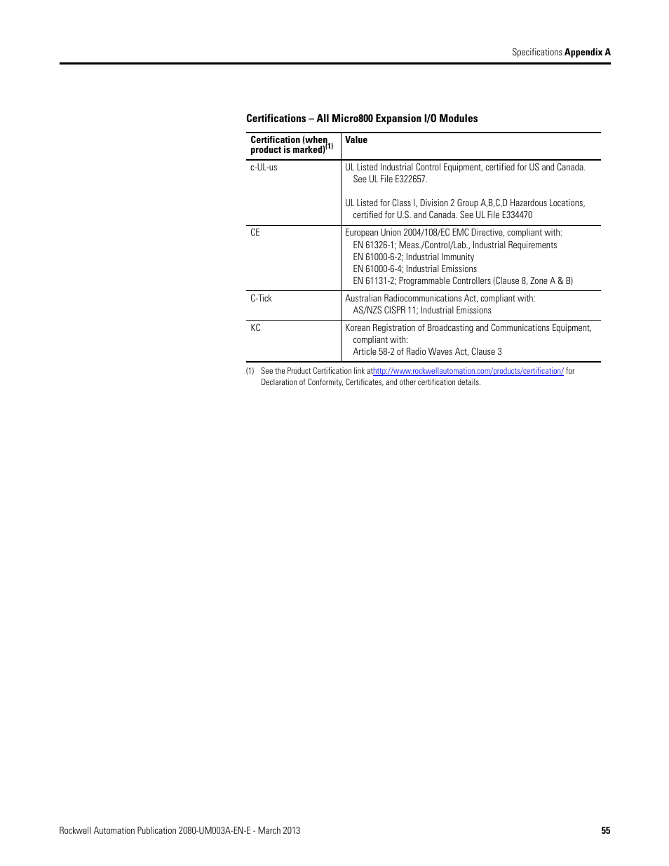 Rockwell Automation 2085 Micro800 Discrete and Analog Expansion I/O Modules User Manual | Page 63 / 78