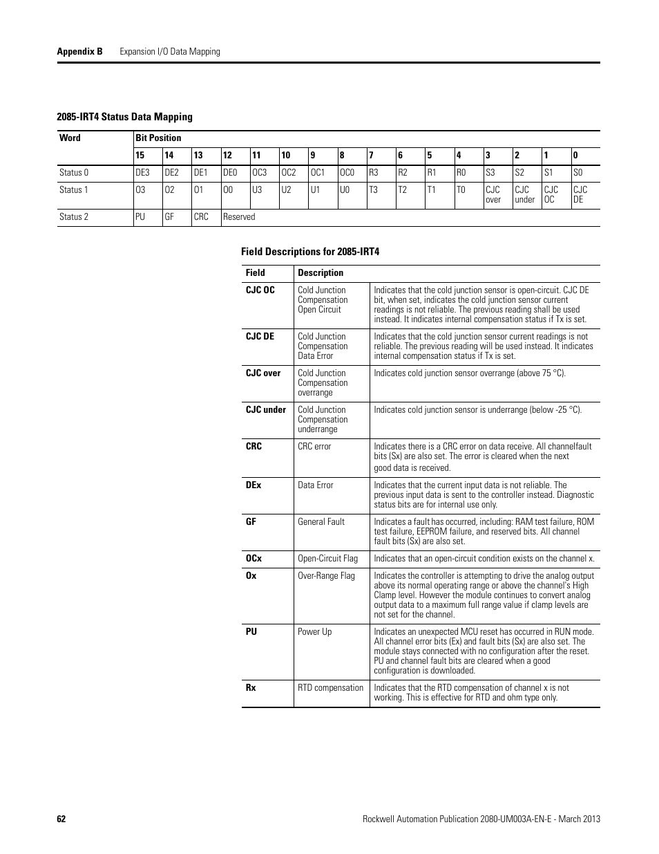 Rockwell Automation 2085 Micro800 Discrete and Analog Expansion I/O Modules User Manual | Page 70 / 78