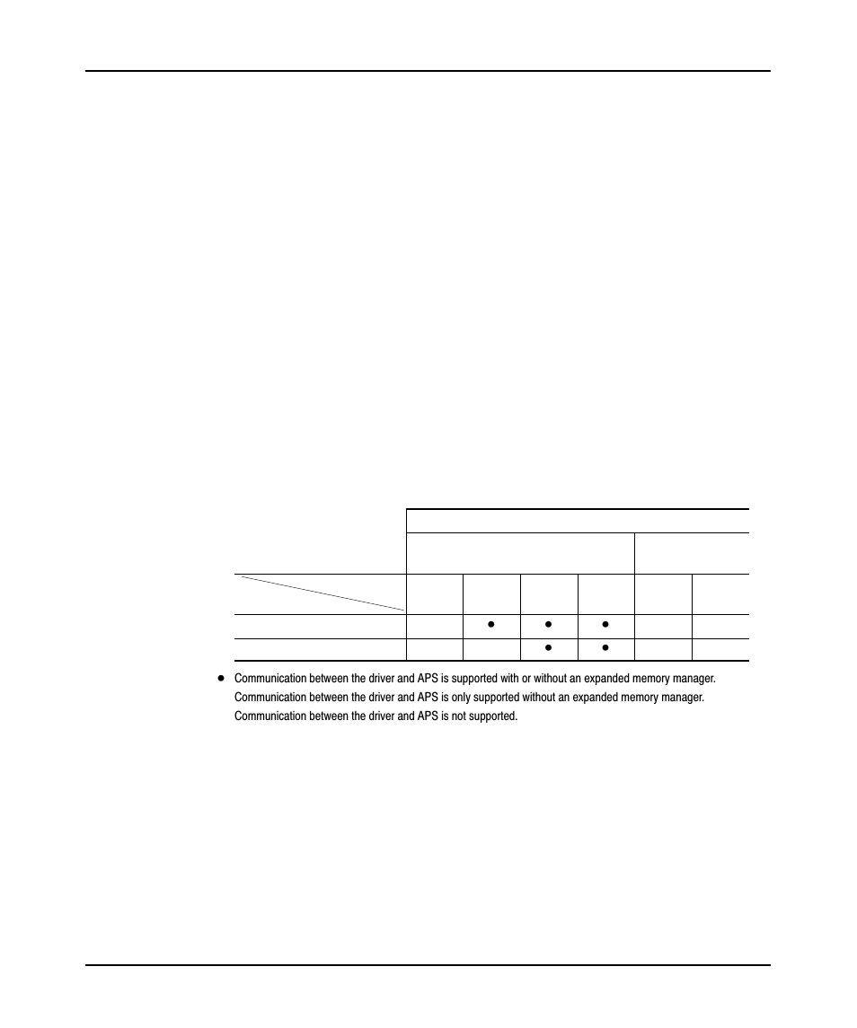 Platform restrictions | Rockwell Automation 9323-PA1E USER MANUAL APS 6.0 User Manual | Page 10 / 424
