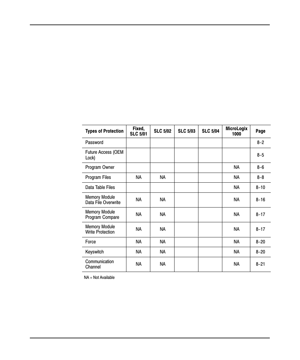 9399-apsum, 8 - protection, Protection | Rockwell Automation 9323-PA1E USER MANUAL APS 6.0 User Manual | Page 143 / 424