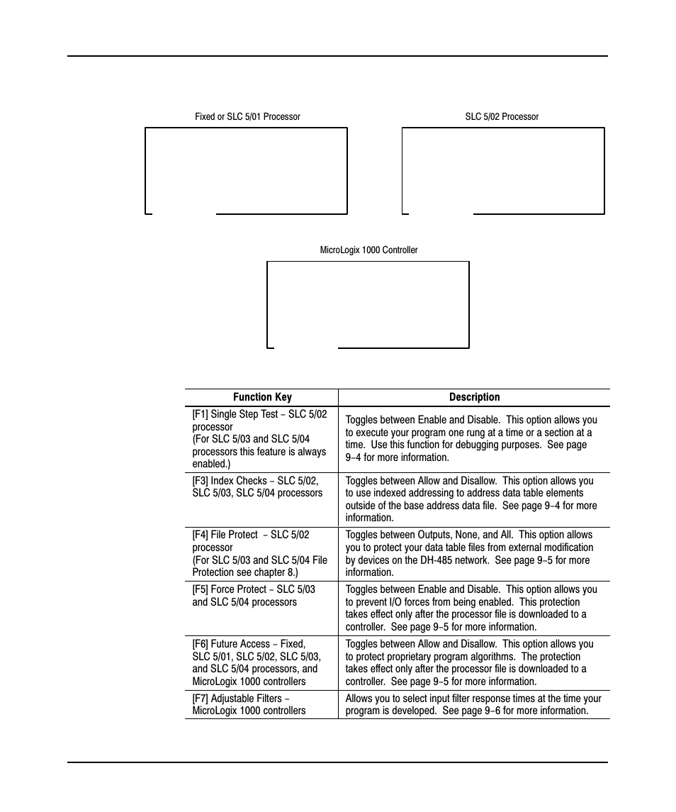 Rockwell Automation 9323-PA1E USER MANUAL APS 6.0 User Manual | Page 166 / 424