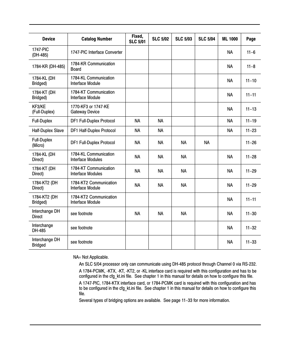 Preface | Rockwell Automation 9323-PA1E USER MANUAL APS 6.0 User Manual | Page 198 / 424
