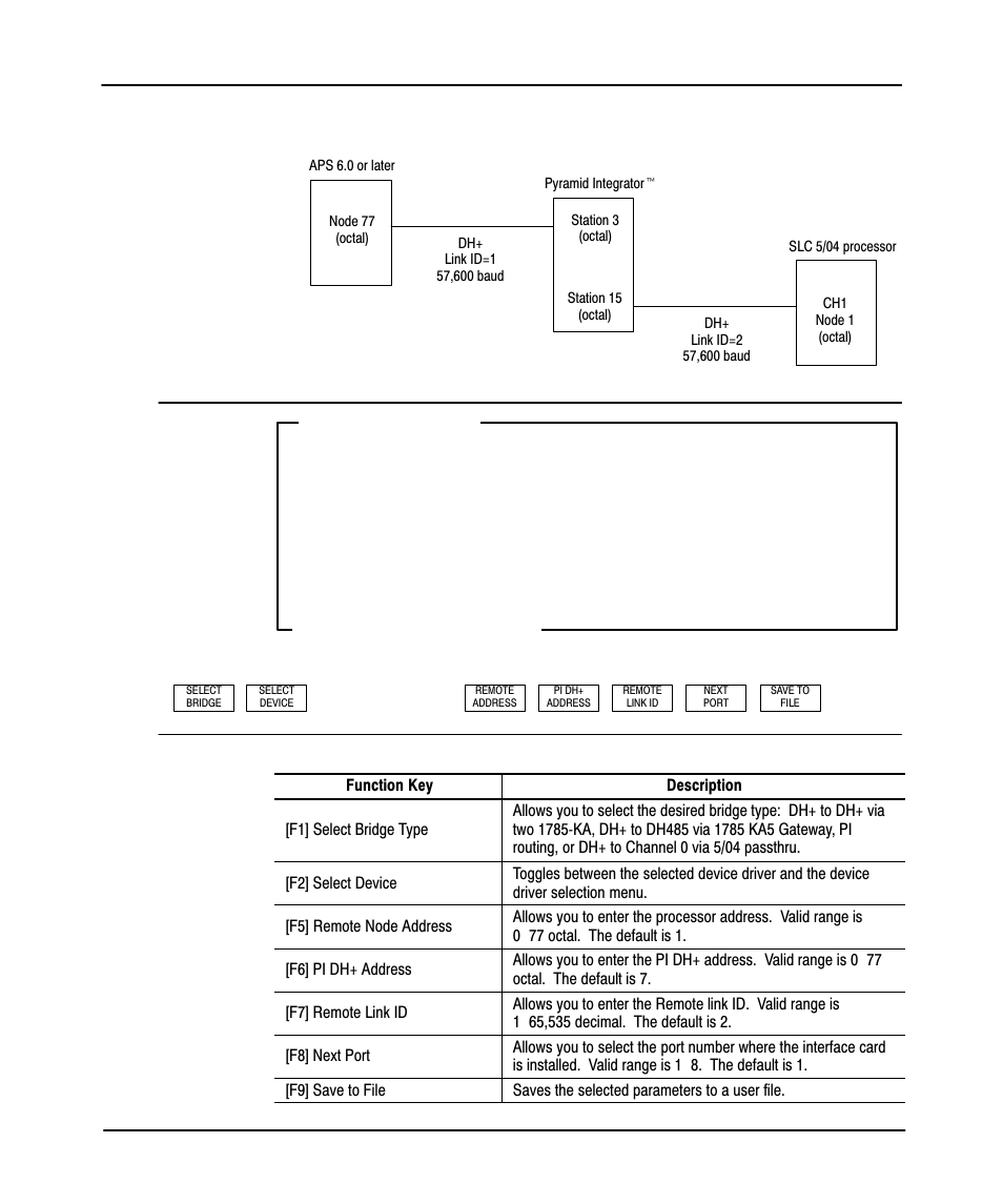 Preface, Example configuration: pi routing | Rockwell Automation 9323-PA1E USER MANUAL APS 6.0 User Manual | Page 230 / 424