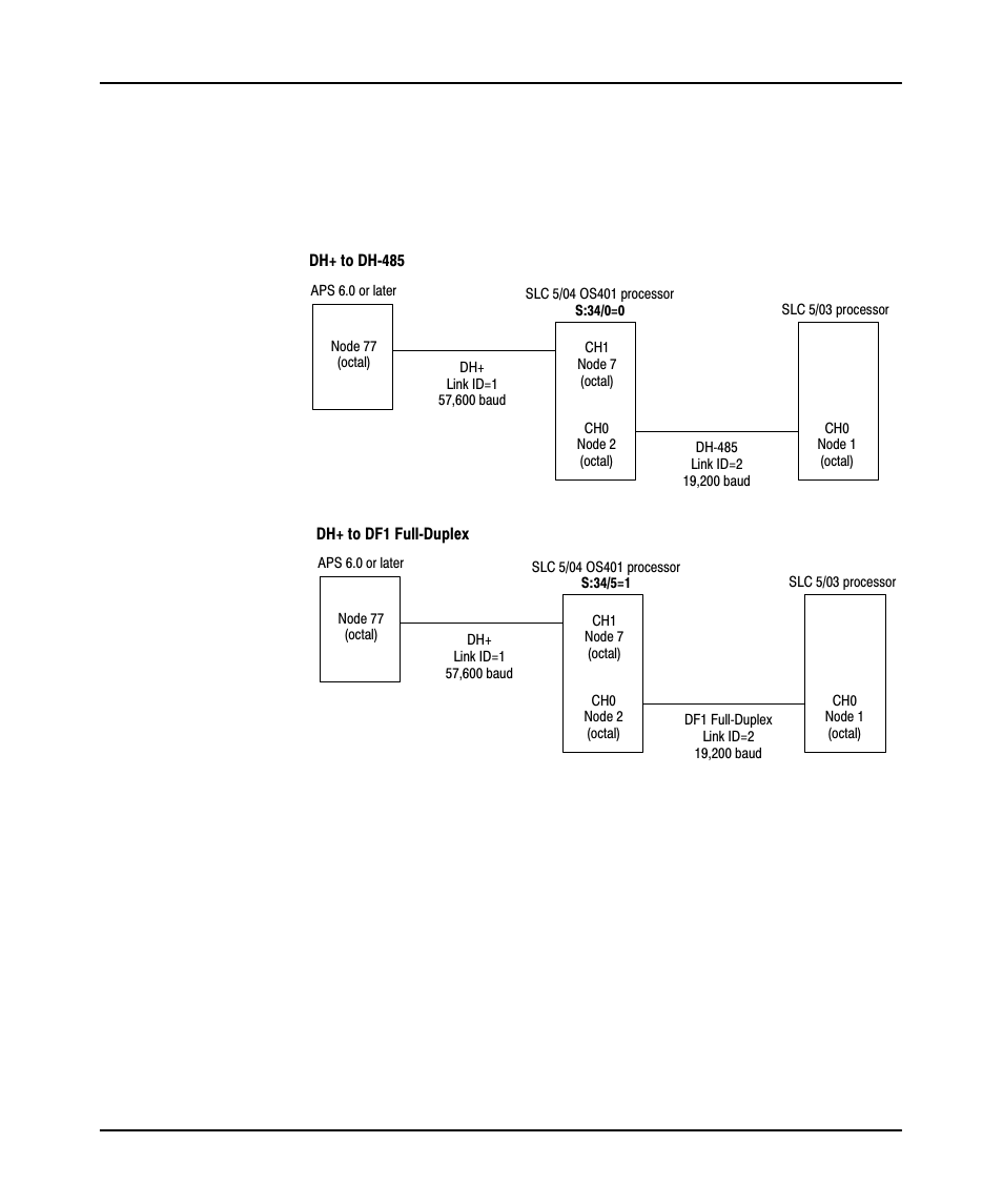 Rockwell Automation 9323-PA1E USER MANUAL APS 6.0 User Manual | Page 231 / 424