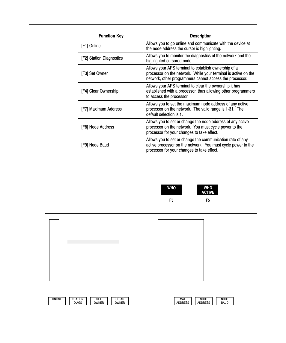 Preface, Offline config, Then | The following display appears | Rockwell Automation 9323-PA1E USER MANUAL APS 6.0 User Manual | Page 238 / 424